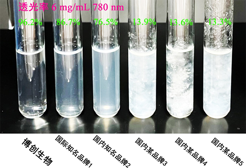 聚焦高端生物組織功能膜科研轉化，博創(chuàng  )生物喜獲天使+輪融資